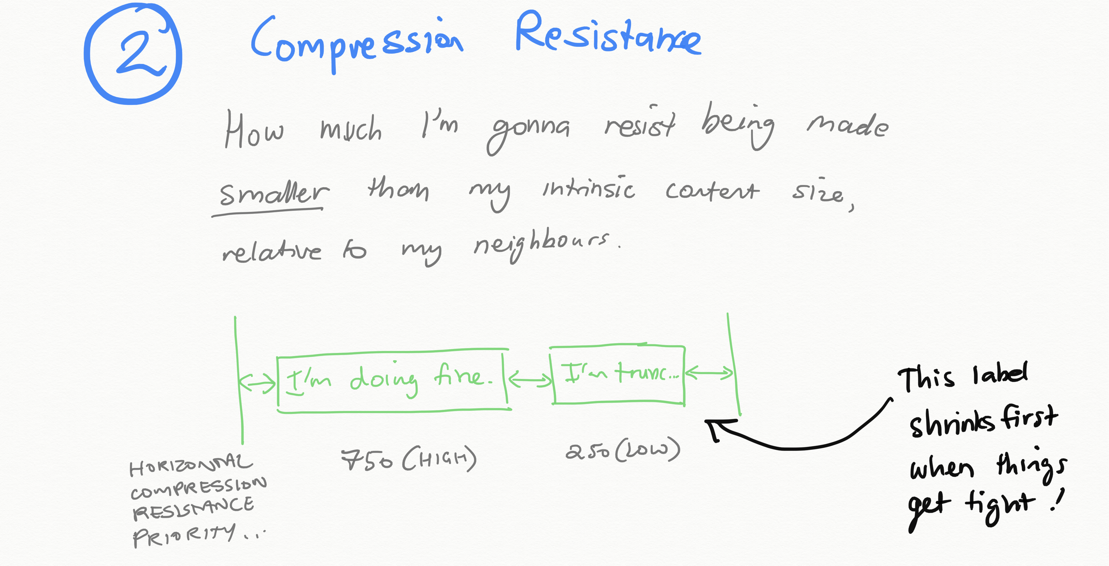 Compression Resistance