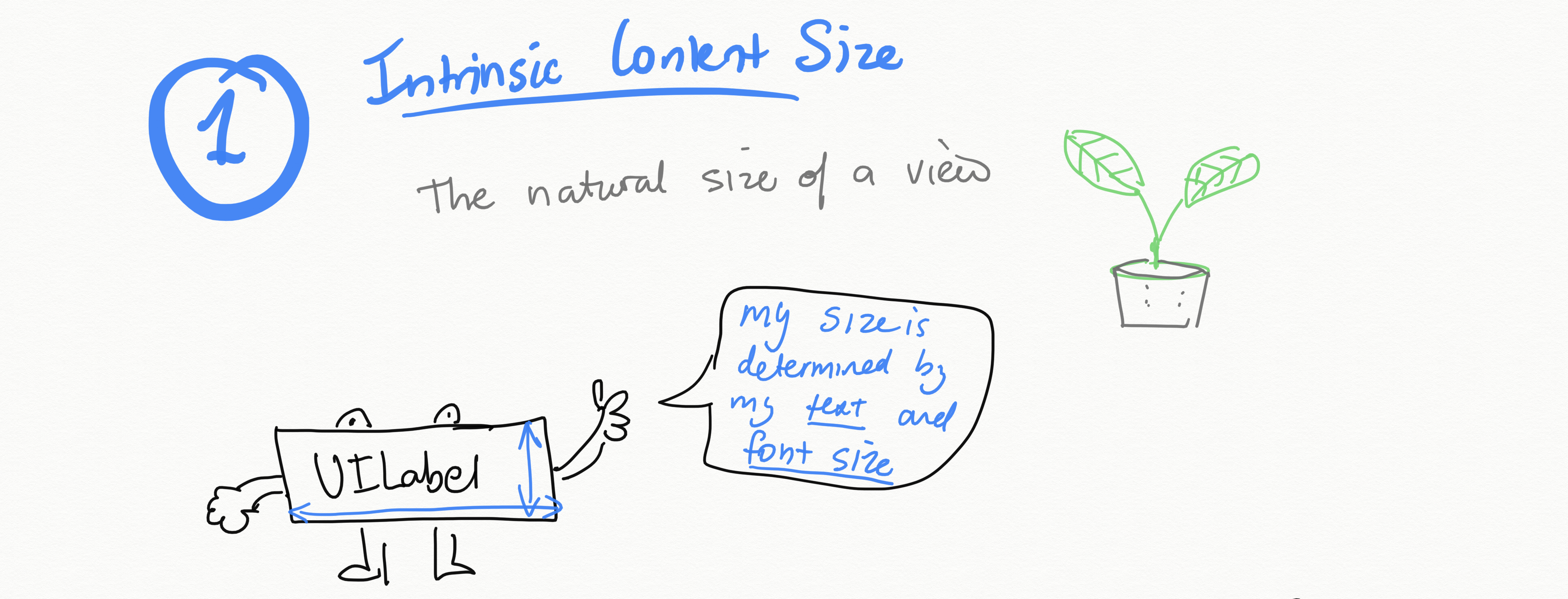 Intrinsic Content Size