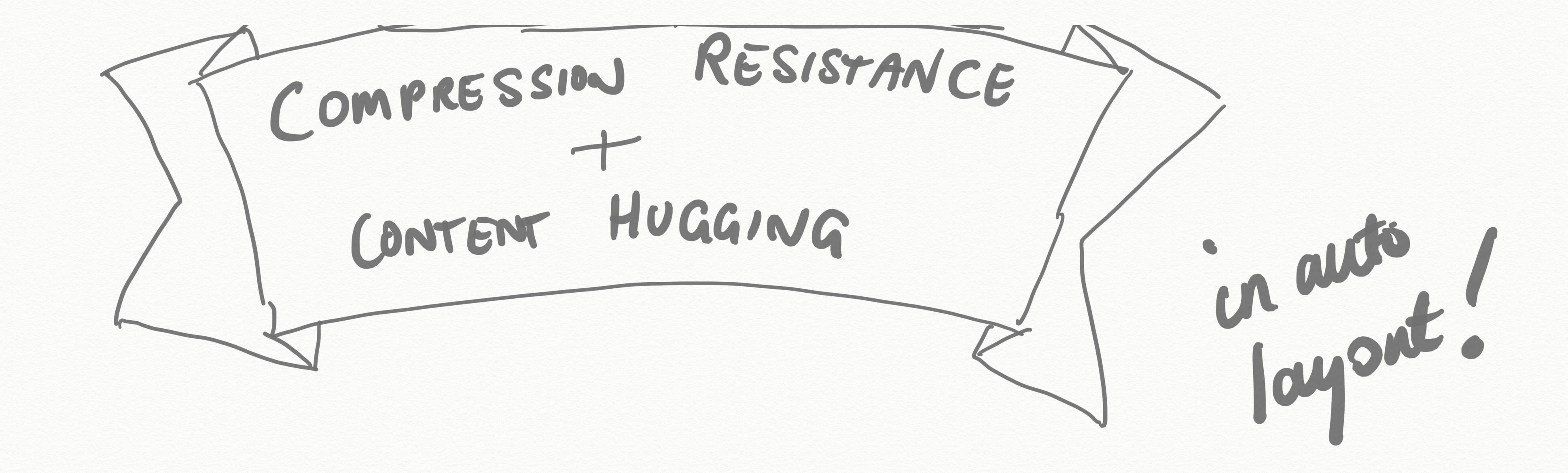 Compression Resistance and Content Hugging in Autolayout